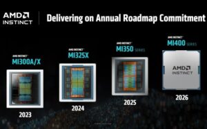 Leia mais sobre o artigo AMD estreia AMD Instinct Mi350 Série Acelerador Chips com 35x melhor inferir